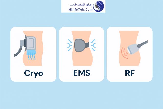 راهنمای کامل خرید دستگاه لاغری خانگی در سال ۱۴۰۵ | مقایسه RF کویتیشن، EMS و HIFU)| چرا دستگاه لاغری خانگی در سال ۱۴۰۵ محبوب شده؟| فناوری شکستن چربی با امواج صوتی| لیفت عمیق و کاهش چربی مقاوم| عوامل مهم در انتخاب دستگاه لاغری خانگی|نحوه استفاده صحیح از دستگاه لاغری خانگی|های لایف طب